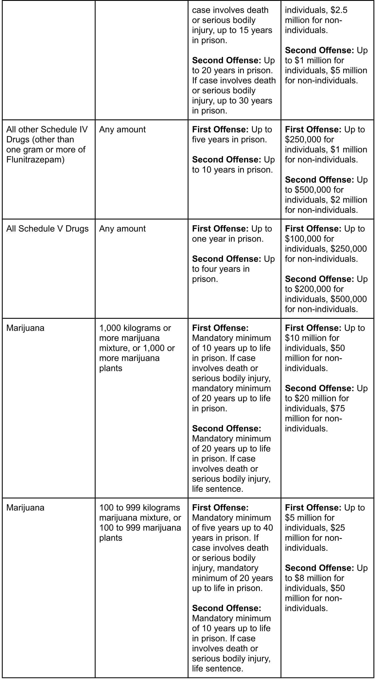 chart