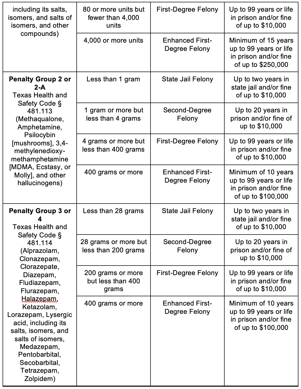 possession with intent to sell offenses possession with intent to sell offenses